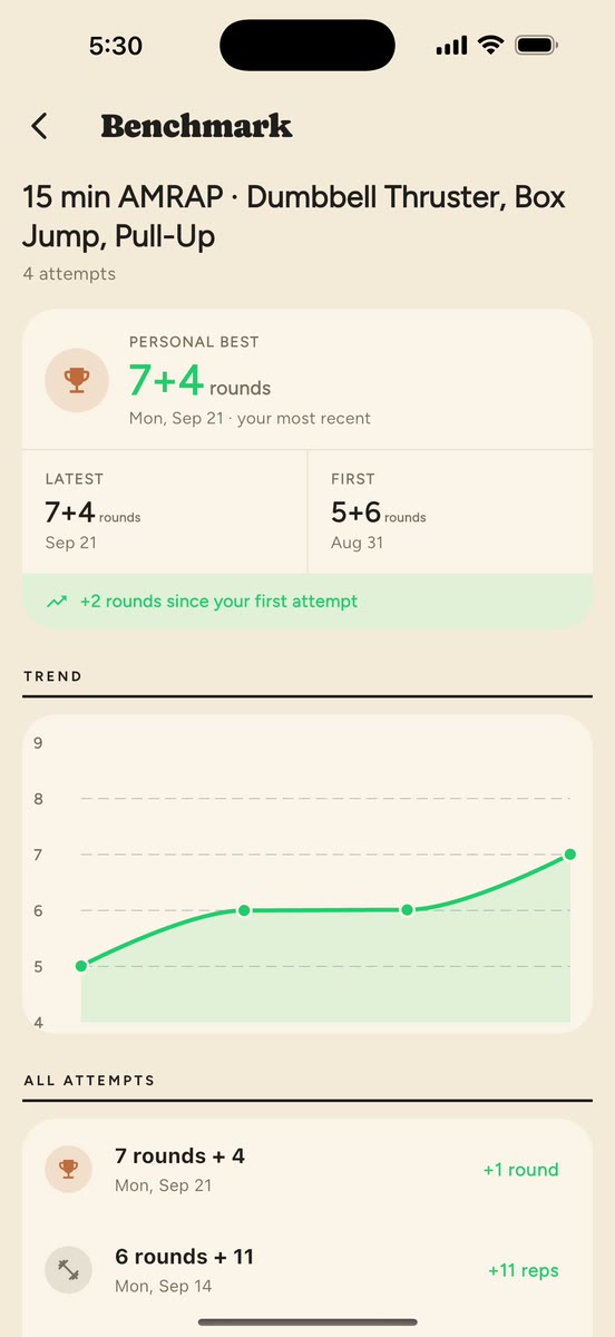 FittyBitty benchmark chart showing improving scores